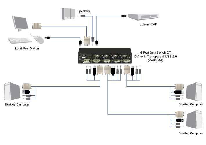 USB DVI KVM Switch, DT-series, 2-/4-Port Application diagram