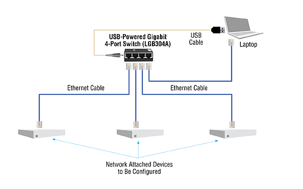 Gigabit Ethernet Switch with EU Power Supply - 4-Port Application diagram