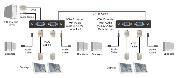 VGA to DVI Converter Application diagram