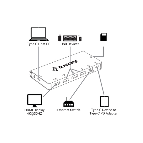Laptop USB2.0 LAN Dock Port Replicator only LD201 Belkin Parallel Serial USB 