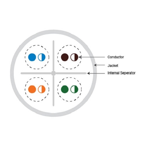 C6ABC50STRBK1000, CAT6A Bulk Cable Stranded UTP 650 MHz CM PVC PoE