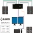 SS2P-DH-DVI-U: (2) DVI-I: Single/Dual Link DVI, VGA, HDMI  through adapter, 2 port, USB Keyboard/Mouse, Audio