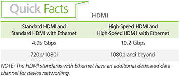 HDMI comparison chart