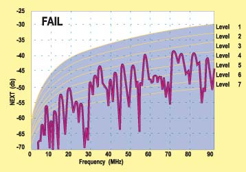 graph of performance grading test for ps-next