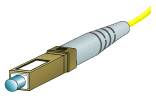 The MU connector