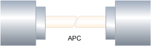 APC fibre connector